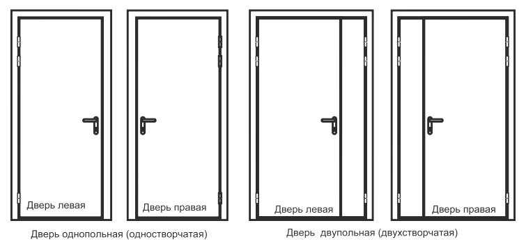 Варианты исполнения дверей